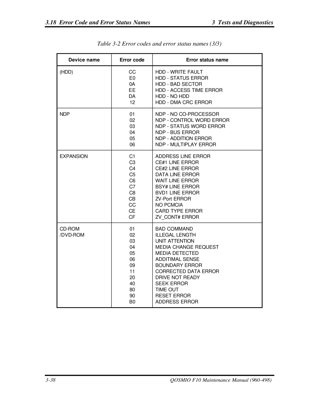 Toshiba qosmio f10 manual Error codes and error status names 3/3 