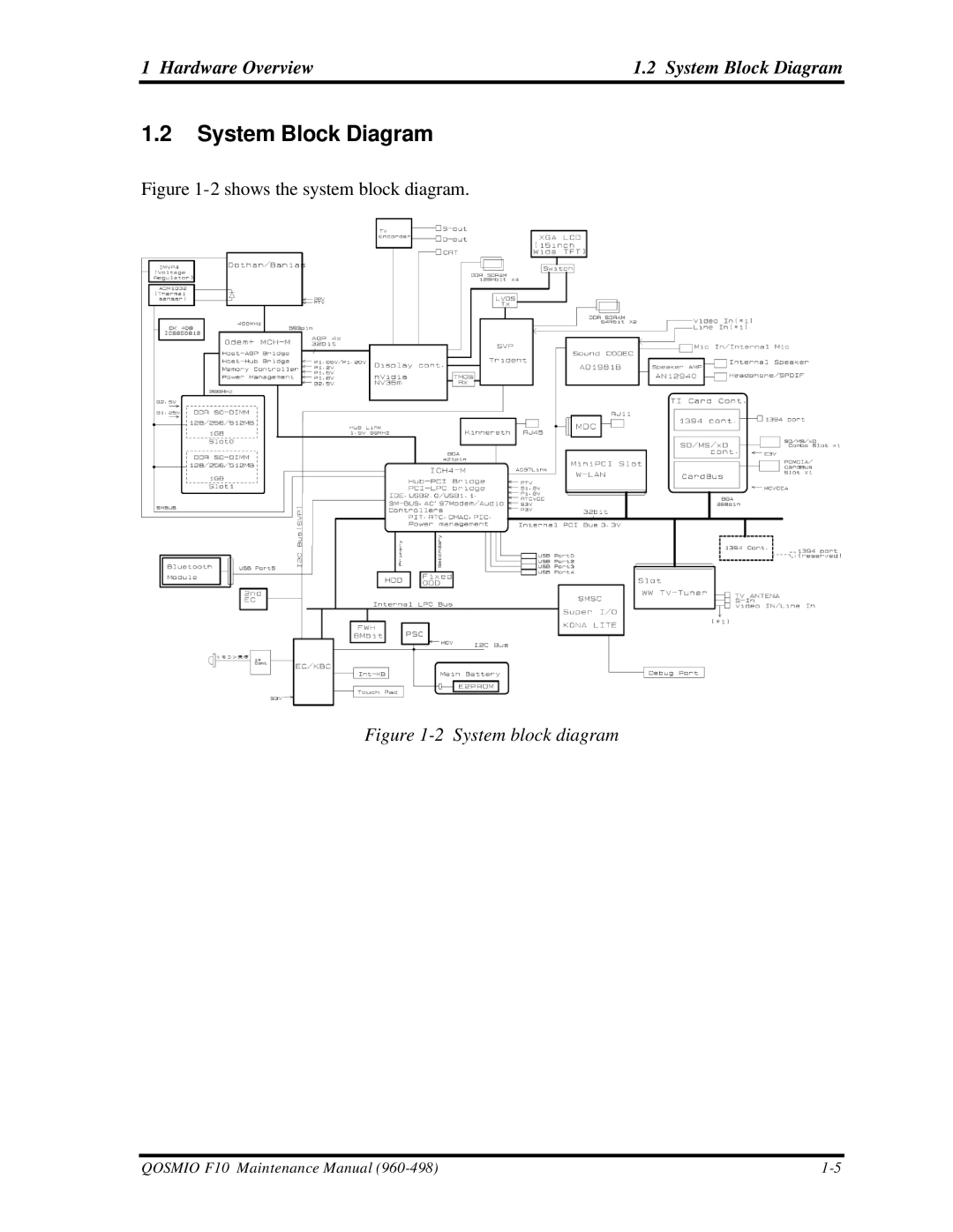 Toshiba qosmio f10 manual Hardware Overview System Block Diagram 