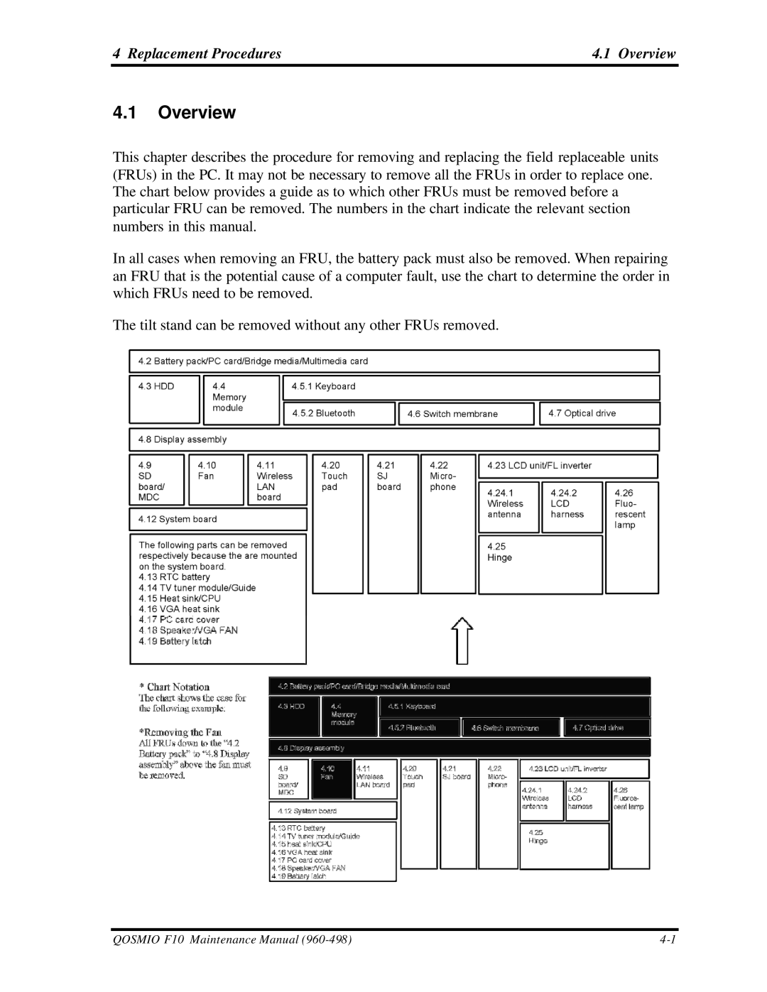 Toshiba qosmio f10 manual Replacement Procedures Overview 