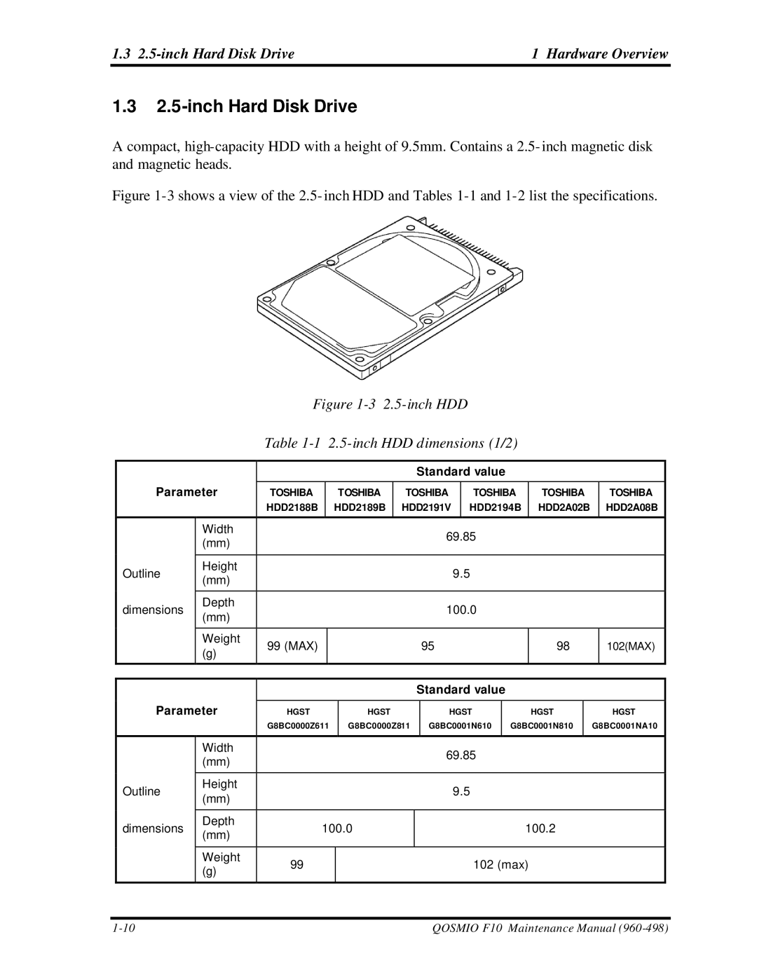 Toshiba qosmio f10 manual inch Hard Disk Drive Hardware Overview, Standard value Parameter 