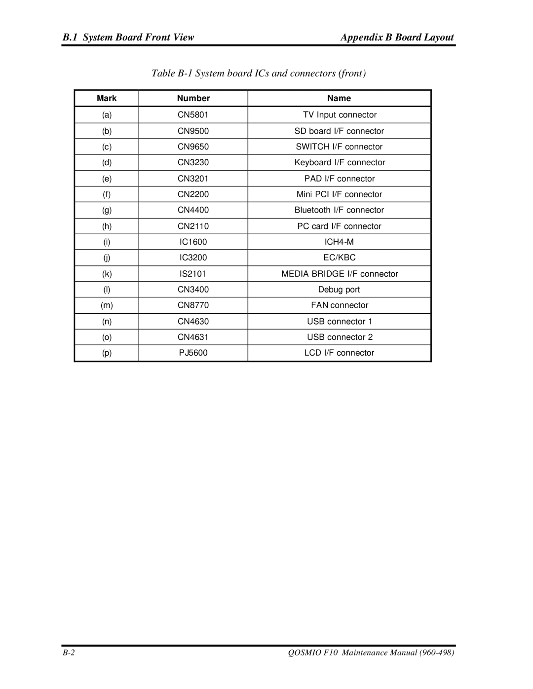 Toshiba qosmio f10 manual System Board Front View Appendix B Board Layout, Table B-1 System board ICs and connectors front 