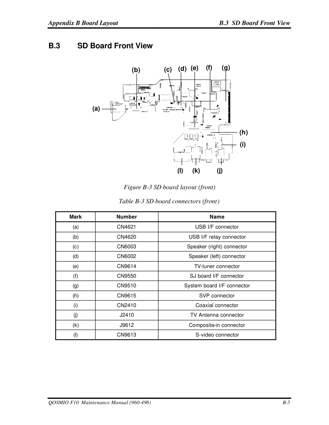 Toshiba qosmio f10 manual Appendix B Board Layout SD Board Front View 