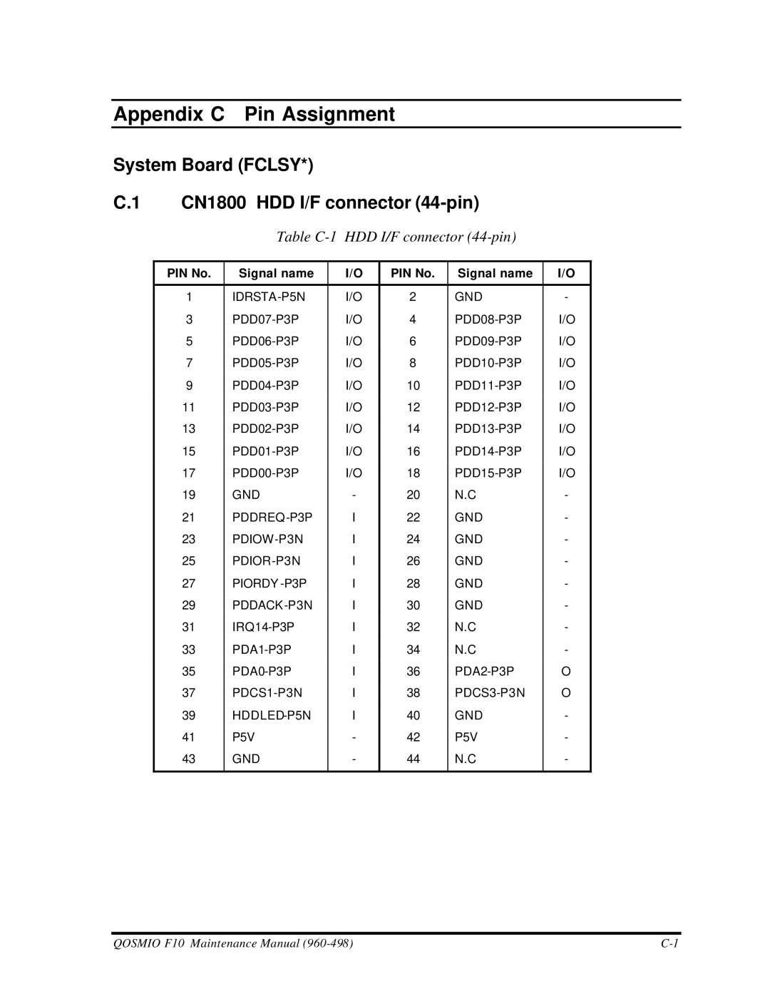 Toshiba qosmio f10 manual System Board Fclsy CN1800 HDD I/F connector 44-pin, Table C-1 HDD I/F connector 44-pin 