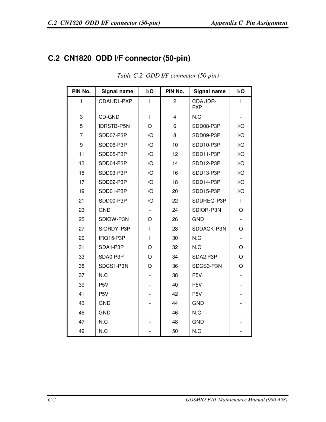 Toshiba qosmio f10 manual CN1820 ODD I/F connector 50-pin Appendix C Pin Assignment, Table C-2 ODD I/F connector 50-pin 