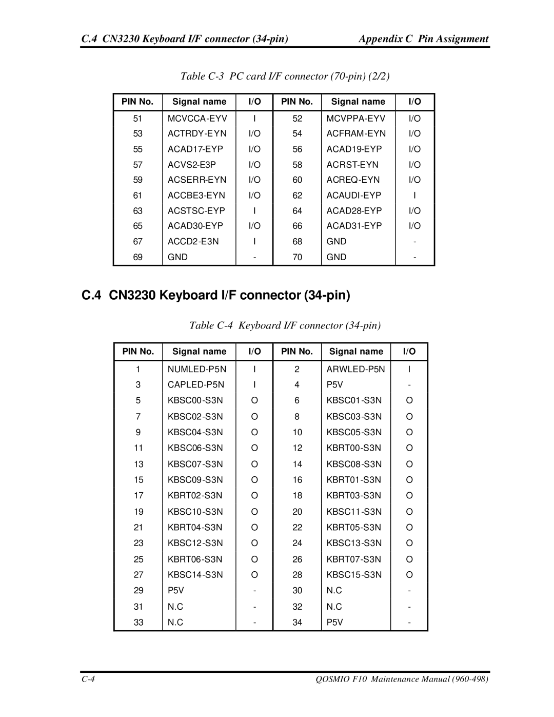 Toshiba qosmio f10 manual CN3230 Keyboard I/F connector 34-pin, Table C-3 PC card I/F connector 70-pin 2/2 