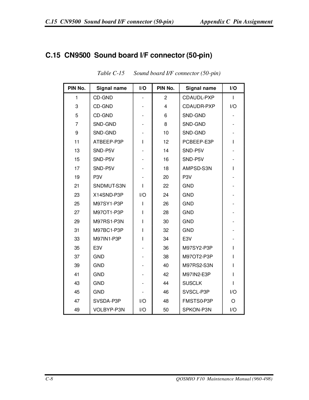 Toshiba qosmio f10 manual 15 CN9500 Sound board I/F connector 50-pin, Table C-15 Sound board I/F connector 50-pin 