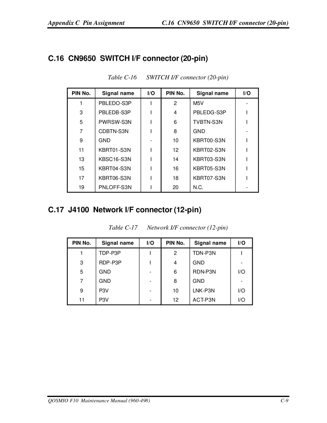 Toshiba qosmio f10 manual 16 CN9650 Switch I/F connector 20-pin, 17 J4100 Network I/F connector 12-pin 