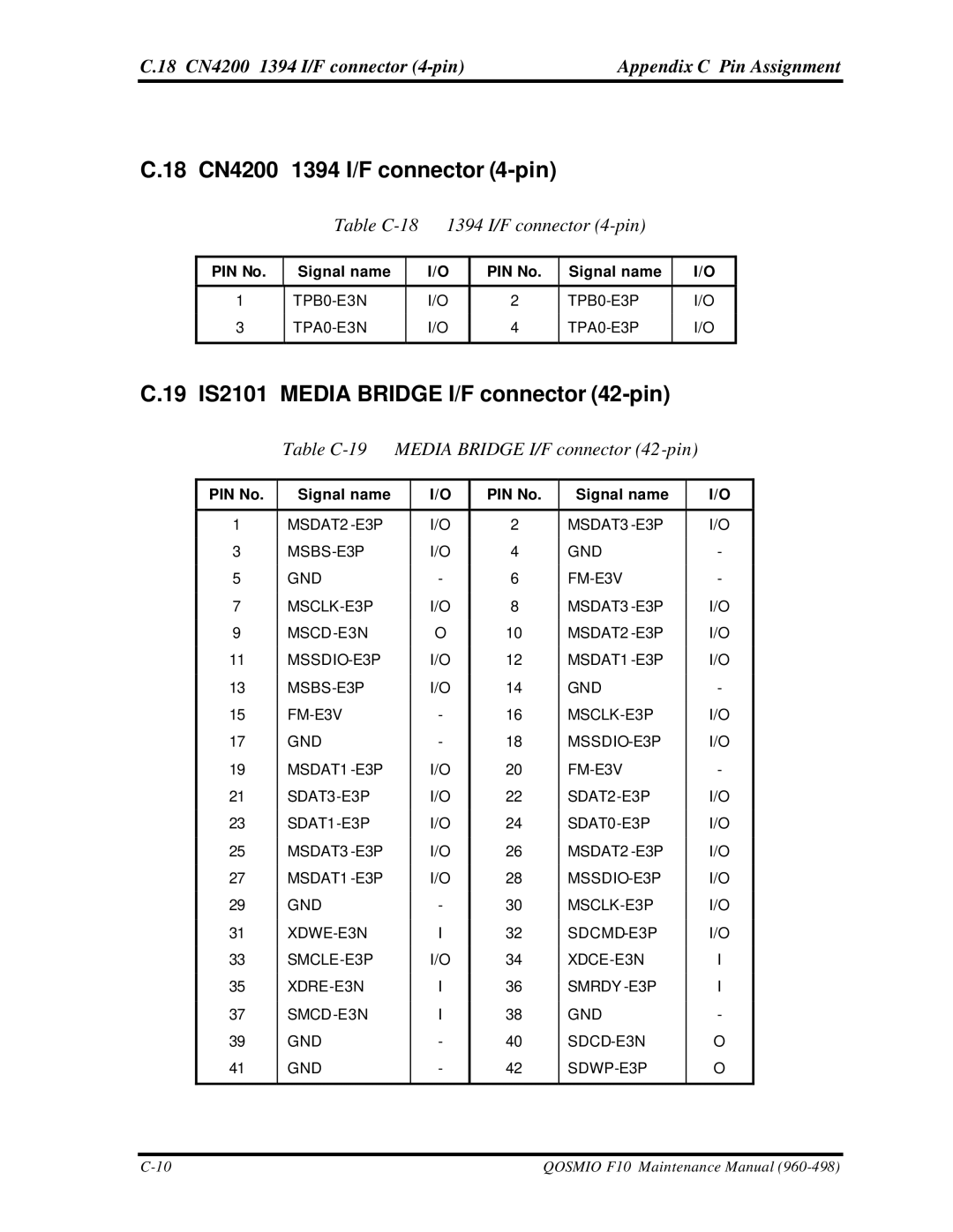 Toshiba qosmio f10 manual 18 CN4200 1394 I/F connector 4-pin, 19 IS2101 Media Bridge I/F connector 42-pin 