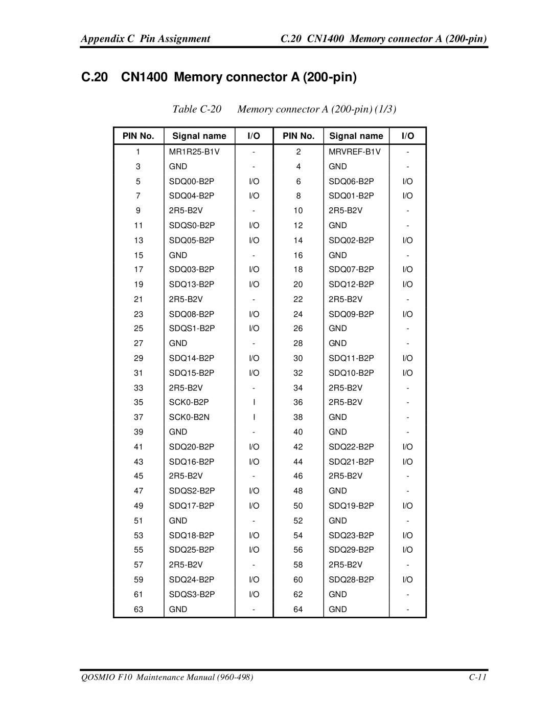 Toshiba qosmio f10 manual 20 CN1400 Memory connector a 200-pin, Table C-20 Memory connector a 200-pin 1/3 