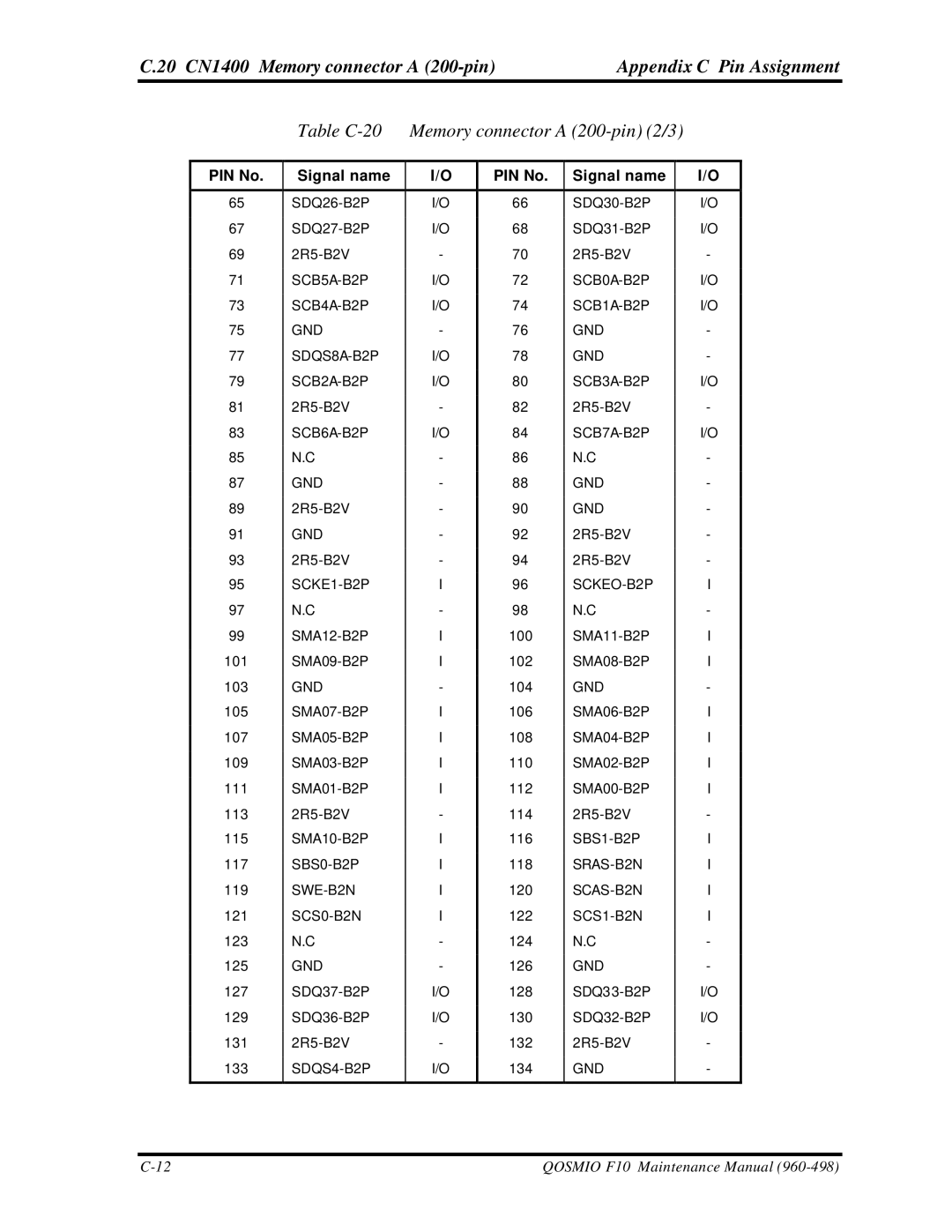 Toshiba qosmio f10 manual Table C-20 Memory connector a 200-pin 2/3 