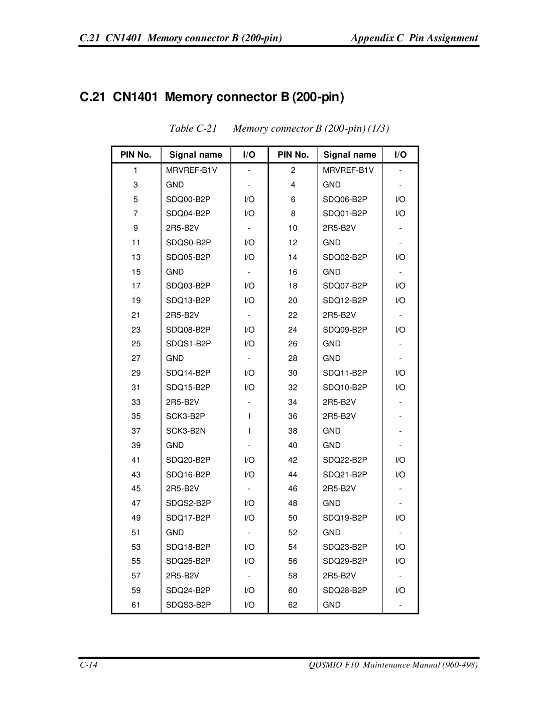 Toshiba qosmio f10 manual 21 CN1401 Memory connector B 200-pin, Table C-21 Memory connector B 200-pin 1/3 