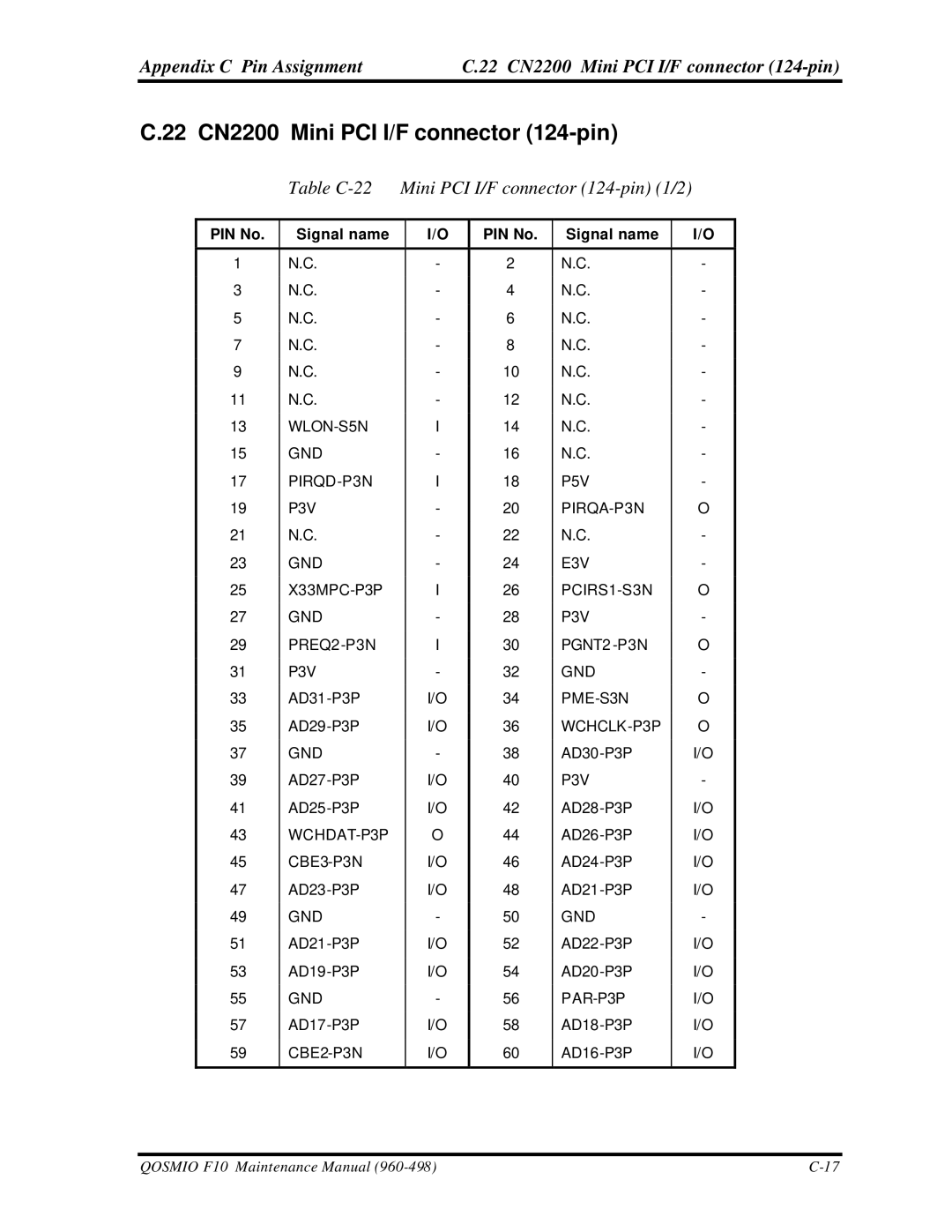 Toshiba qosmio f10 manual 22 CN2200 Mini PCI I/F connector 124-pin, Table C-22 Mini PCI I/F connector 124-pin 1/2 