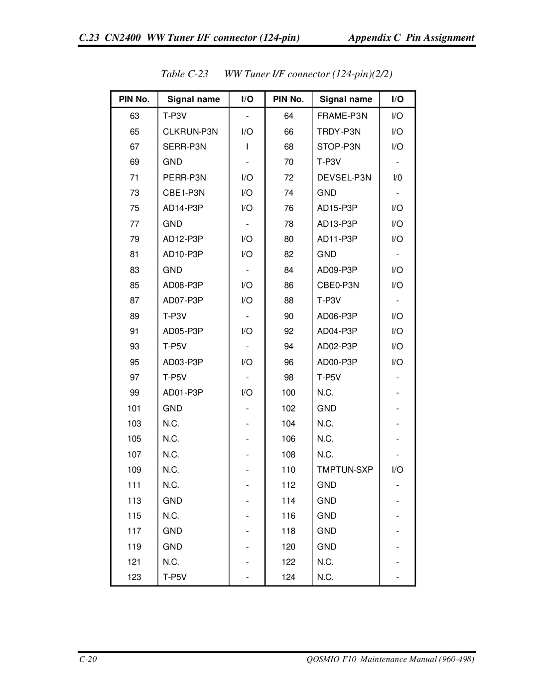 Toshiba qosmio f10 manual Table C-23 WW Tuner I/F connector 124-pin2/2 