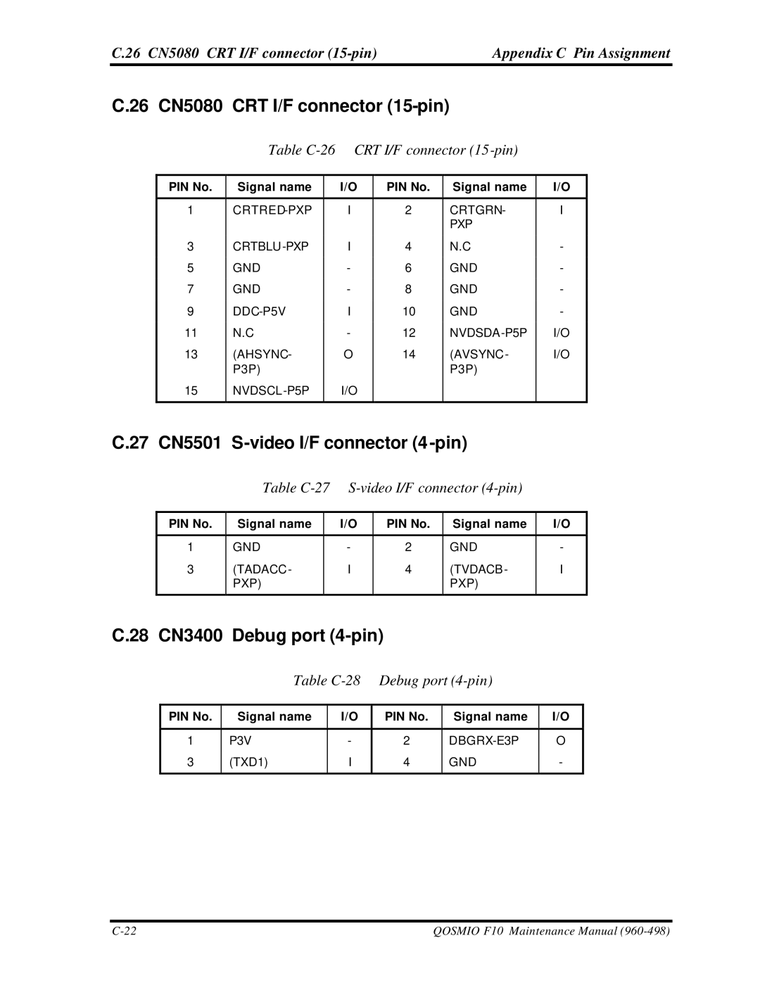 Toshiba qosmio f10 26 CN5080 CRT I/F connector 15-pin, 27 CN5501 S-video I/F connector 4-pin, 28 CN3400 Debug port 4-pin 