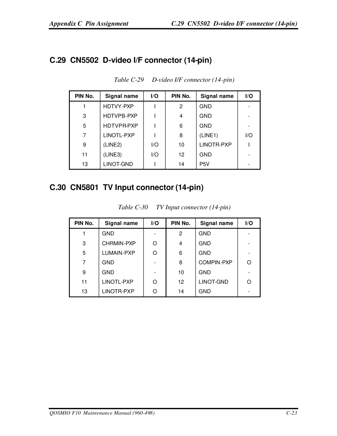 Toshiba qosmio f10 manual 29 CN5502 D-video I/F connector 14-pin, 30 CN5801 TV Input connector 14-pin 