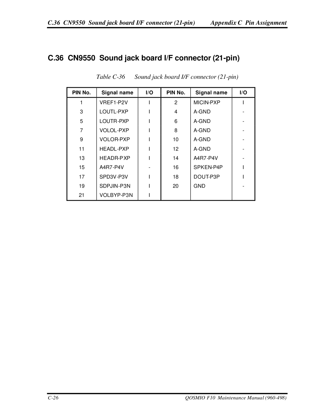 Toshiba qosmio f10 manual 36 CN9550 Sound jack board I/F connector 21-pin, Table C-36 Sound jack board I/F connector 21-pin 