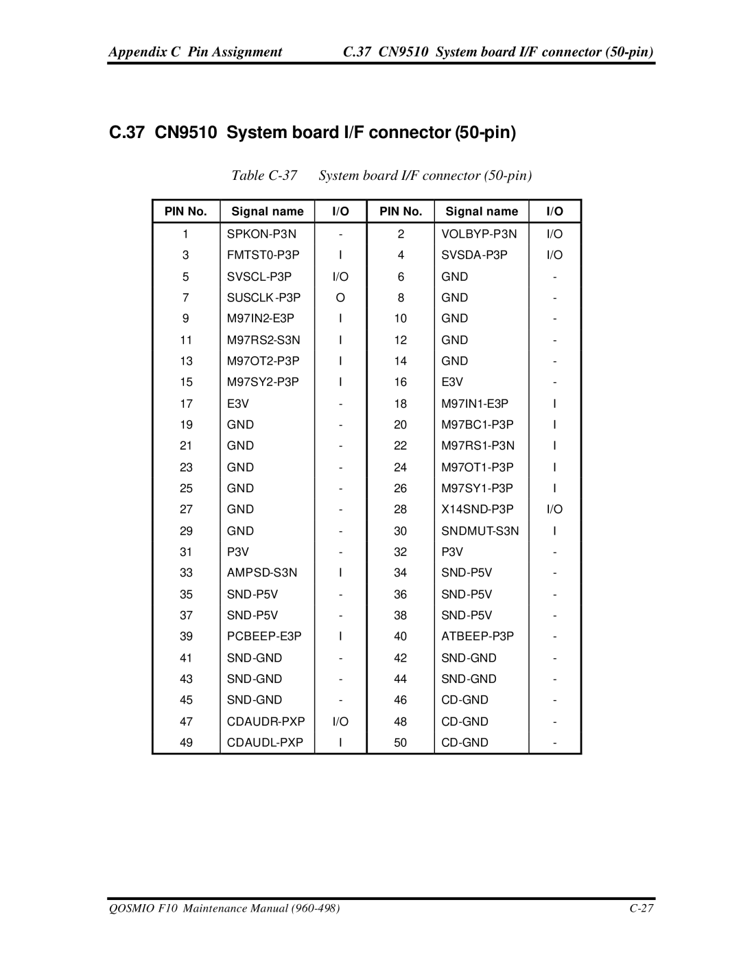 Toshiba qosmio f10 manual 37 CN9510 System board I/F connector 50-pin, Table C-37 System board I/F connector 50-pin 