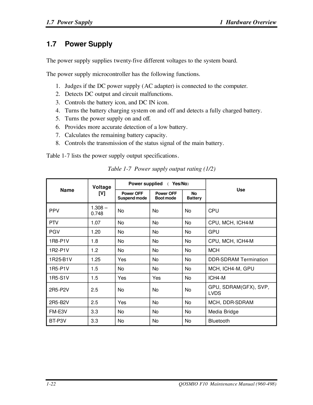 Toshiba qosmio f10 manual Power Supply Hardware Overview, Power supply output rating 1/2, Voltage, Name 