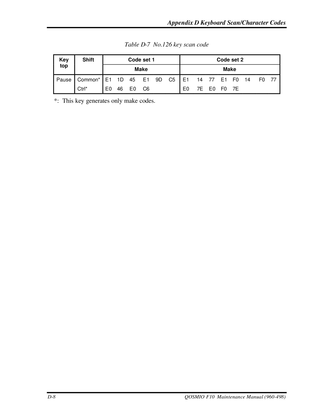 Toshiba qosmio f10 manual Table D-7 No.126 key scan code, Key Shift Code set Top 