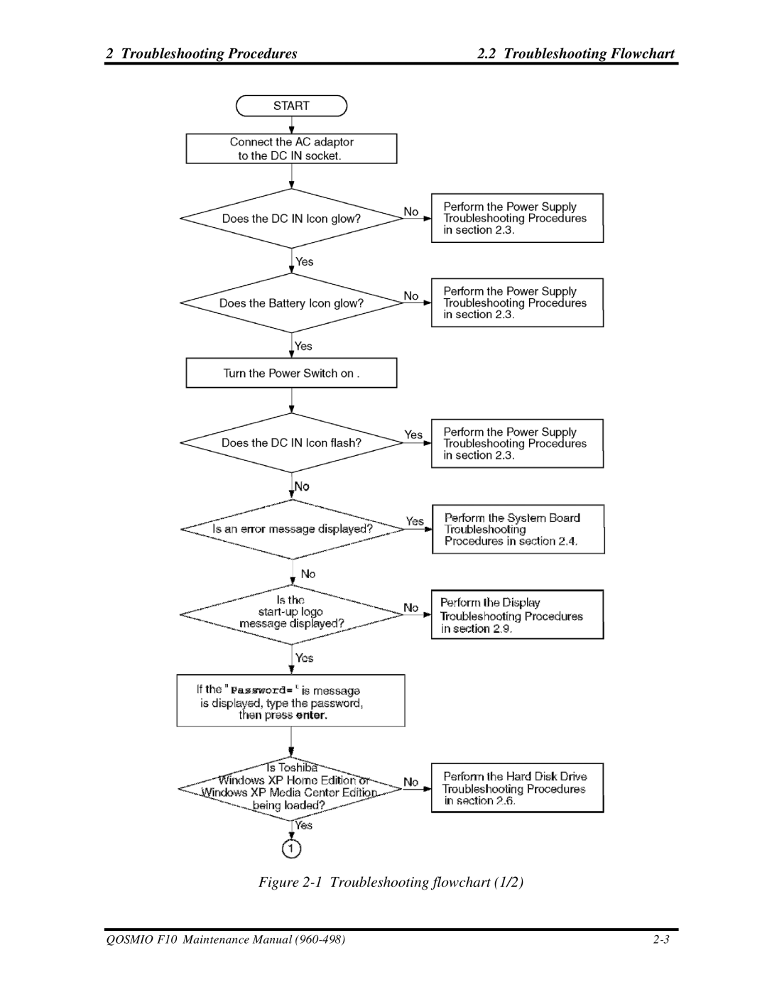 Toshiba qosmio f10 manual Troubleshooting Procedures Troubleshooting Flowchart, Troubleshooting flowchart 1/2 