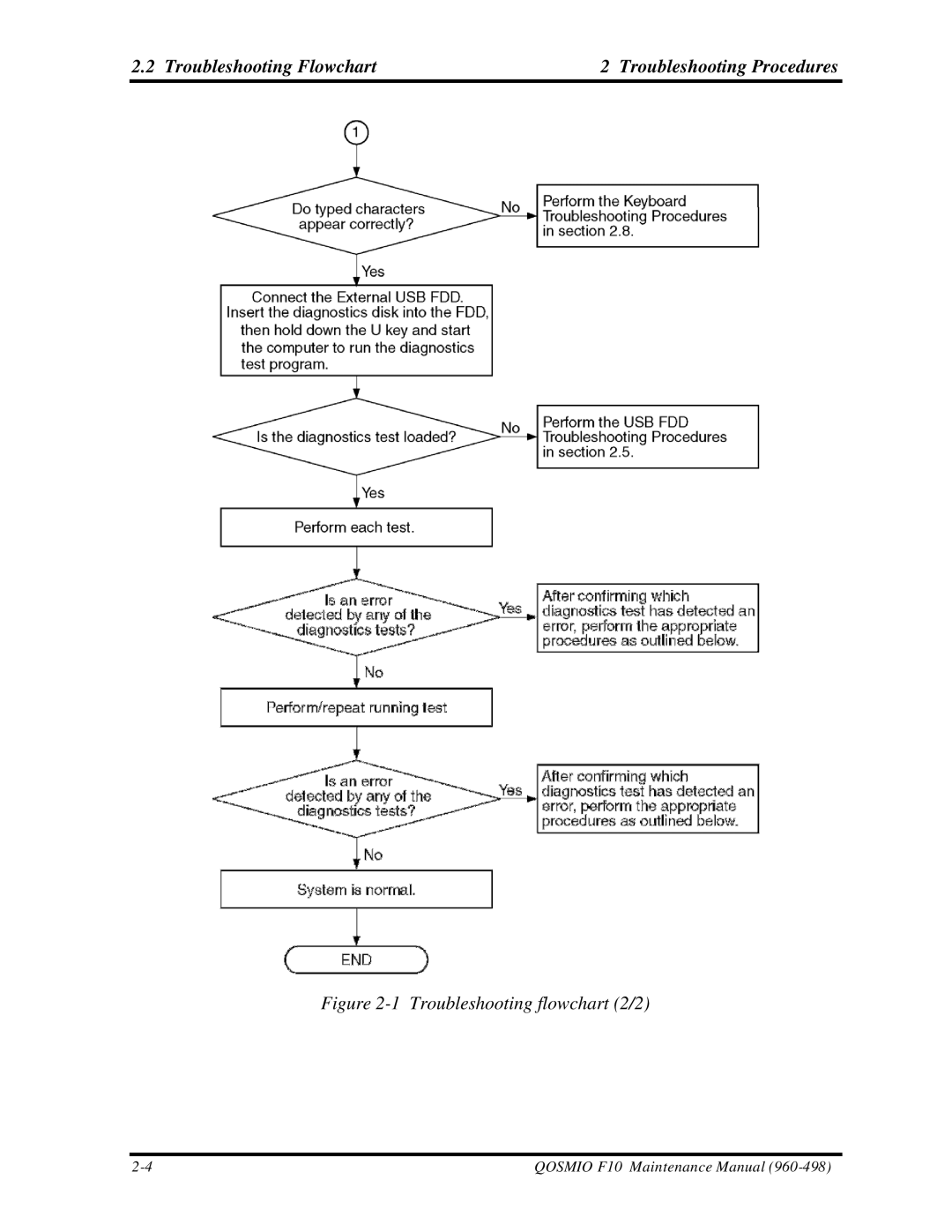 Toshiba qosmio f10 manual Troubleshooting flowchart 2/2 