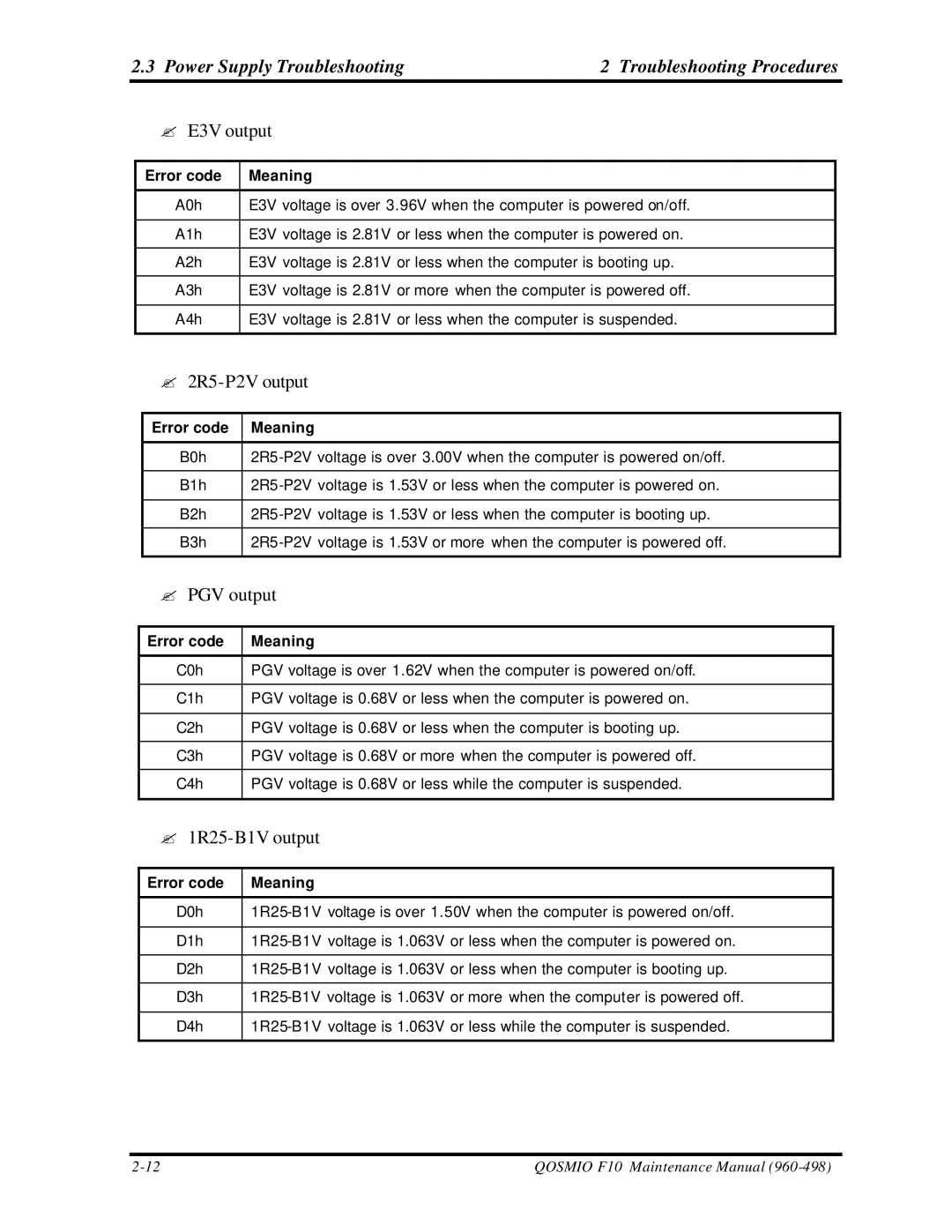 Toshiba qosmio f10 manual ? E3V output 