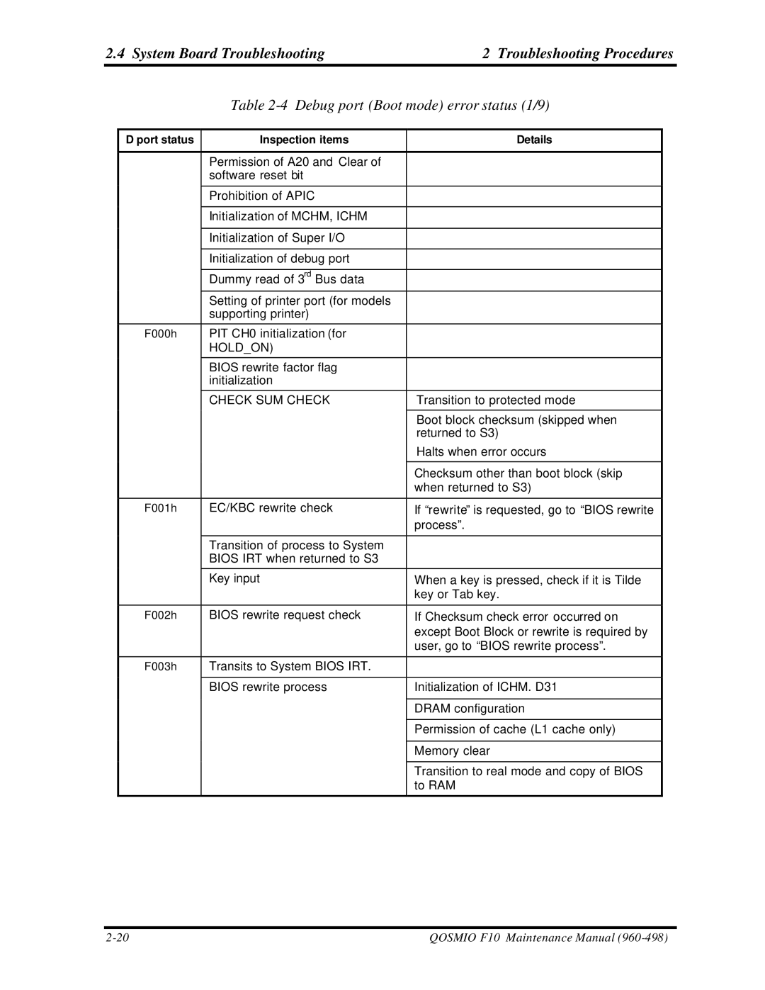 Toshiba qosmio f10 manual Debug port Boot mode error status 1/9, Check SUM Check 