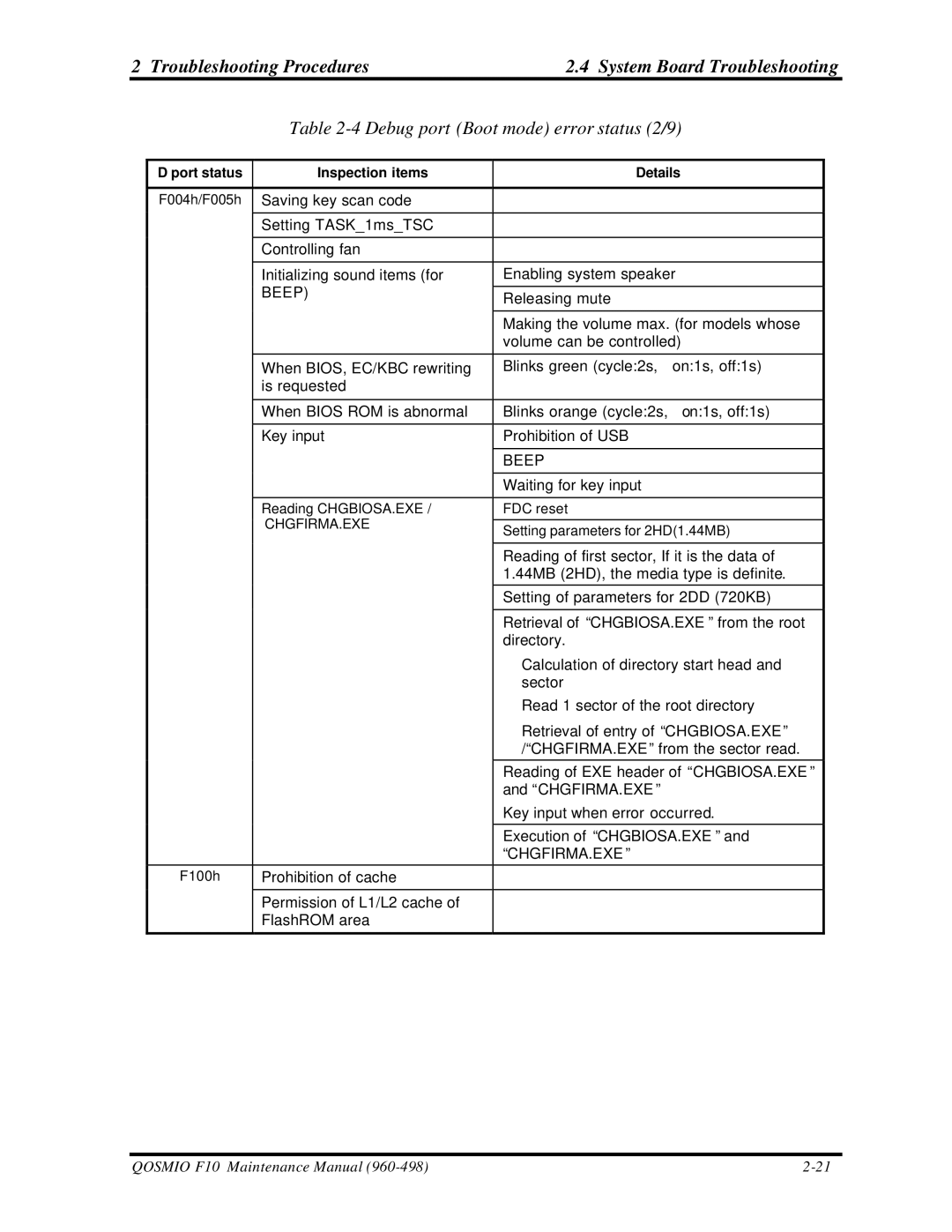 Toshiba qosmio f10 manual Debug port Boot mode error status 2/9, Beep 