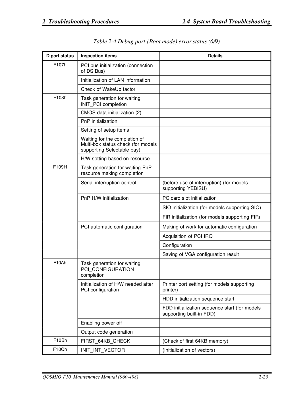 Toshiba qosmio f10 manual Debug port Boot mode error status 6/9, Pciconfiguration 