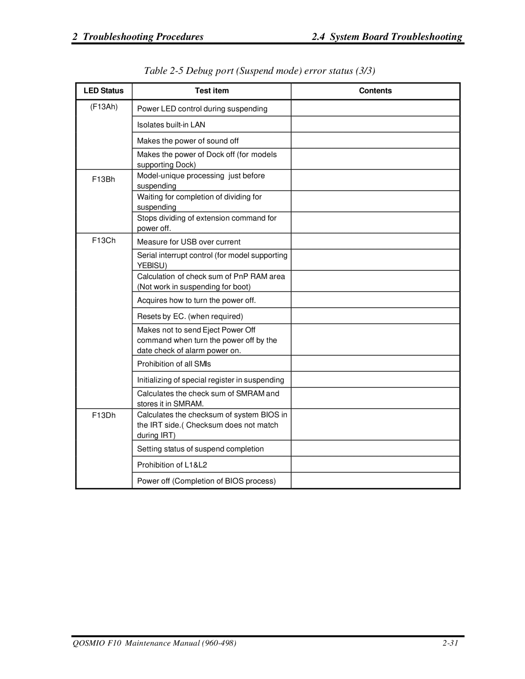 Toshiba qosmio f10 manual Debug port Suspend mode error status 3/3, LED Status Test item Contents 