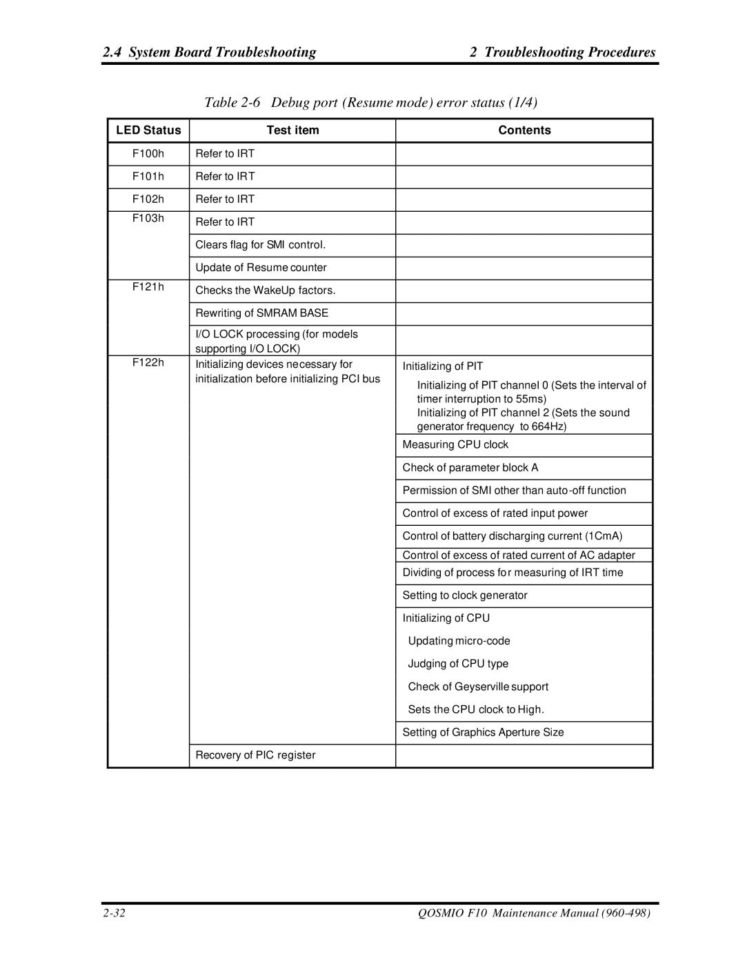 Toshiba qosmio f10 manual Debug port Resume mode error status 1/4 