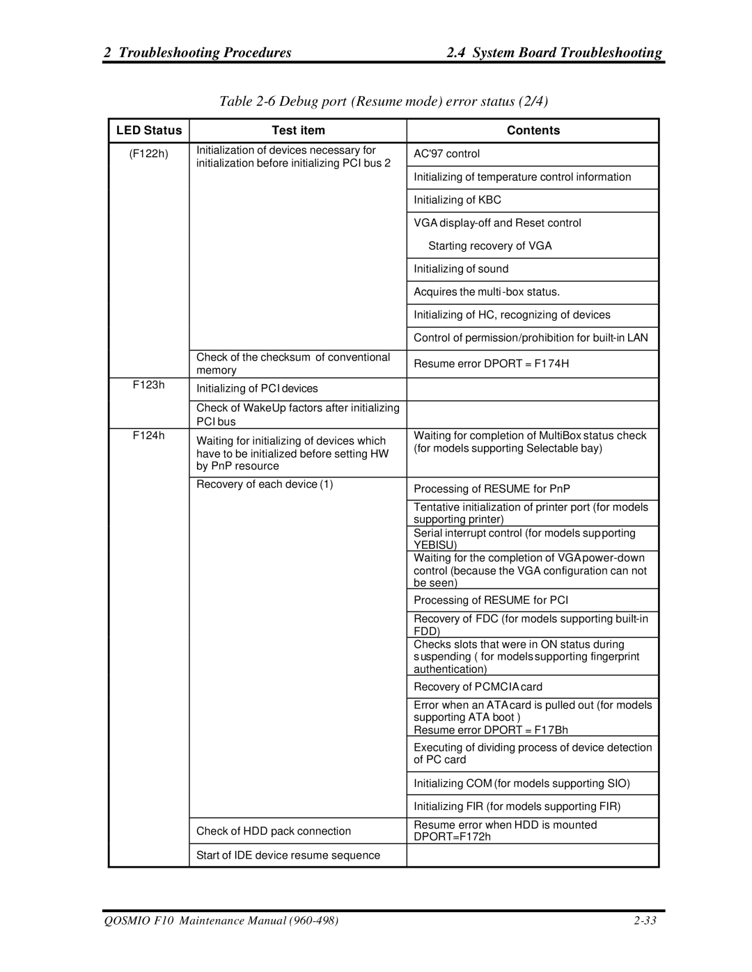 Toshiba qosmio f10 manual Debug port Resume mode error status 2/4, Fdd 