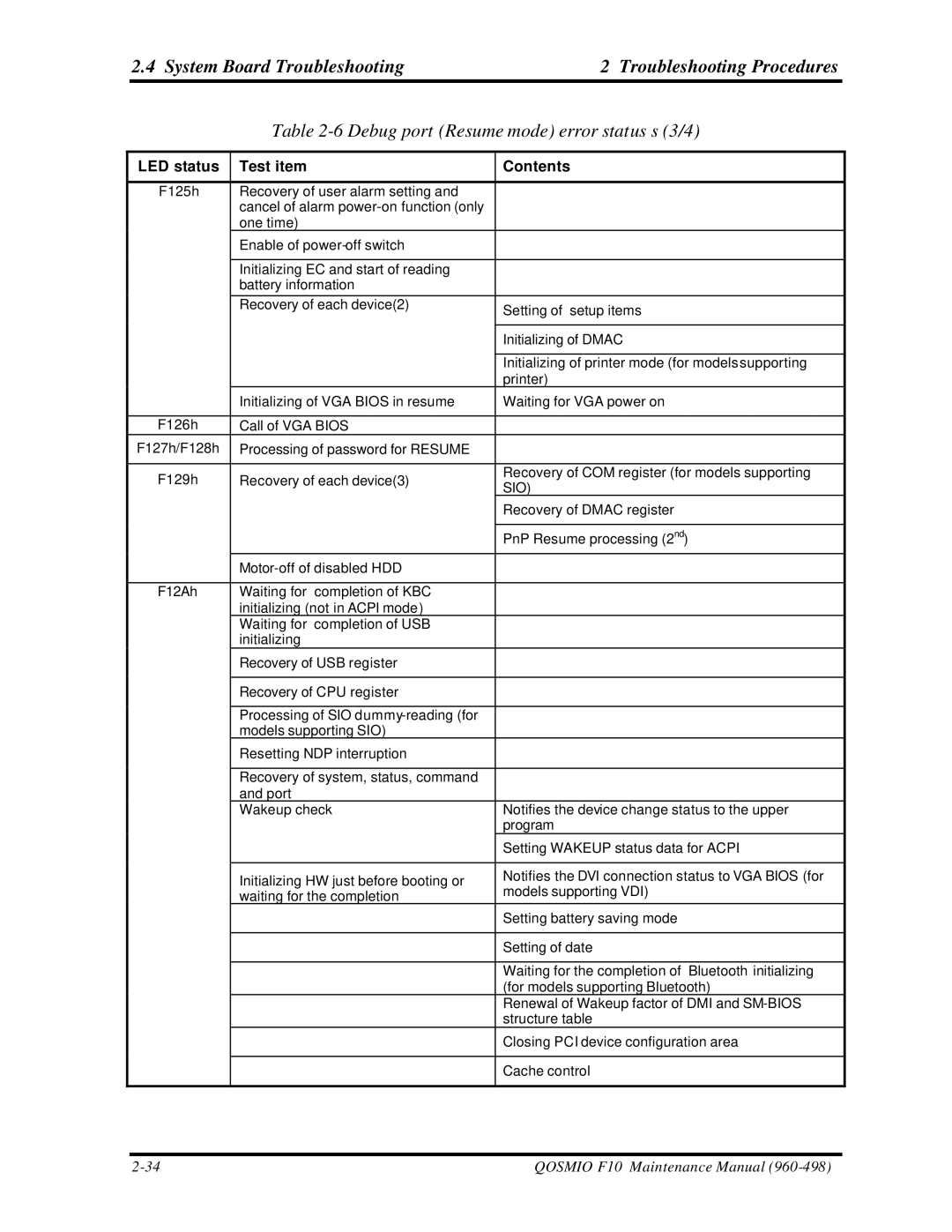 Toshiba qosmio f10 manual Debug port Resume mode error status s 3/4, Sio 