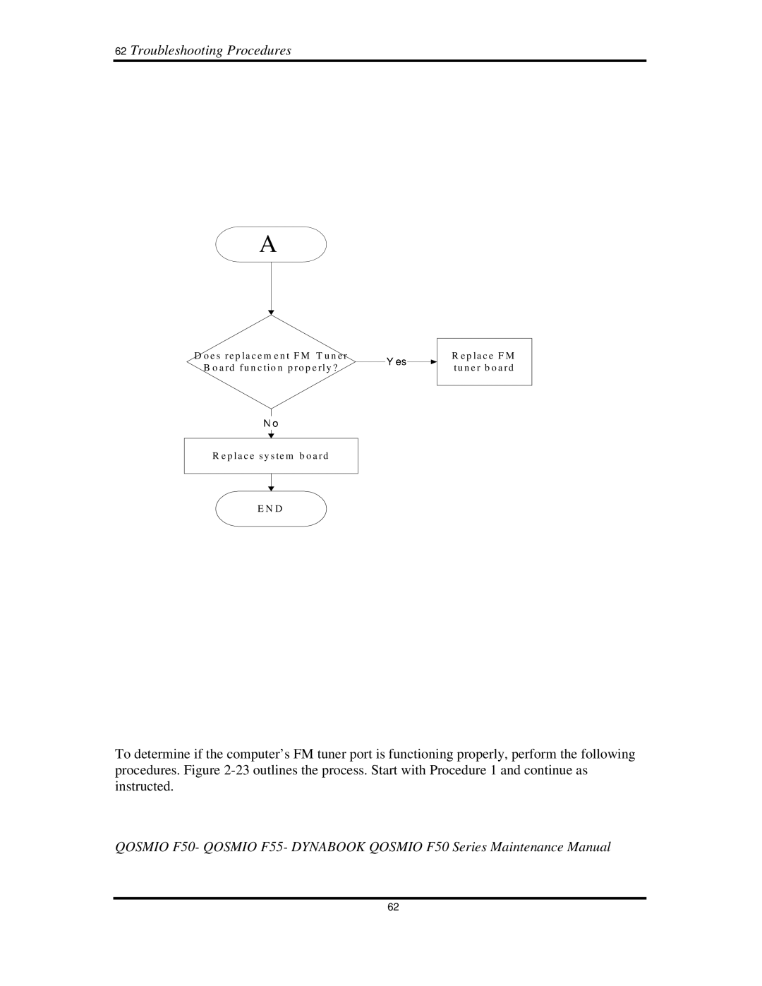 Toshiba Qosmio F50 manual › œ, 62TroubleshootingProcedures 