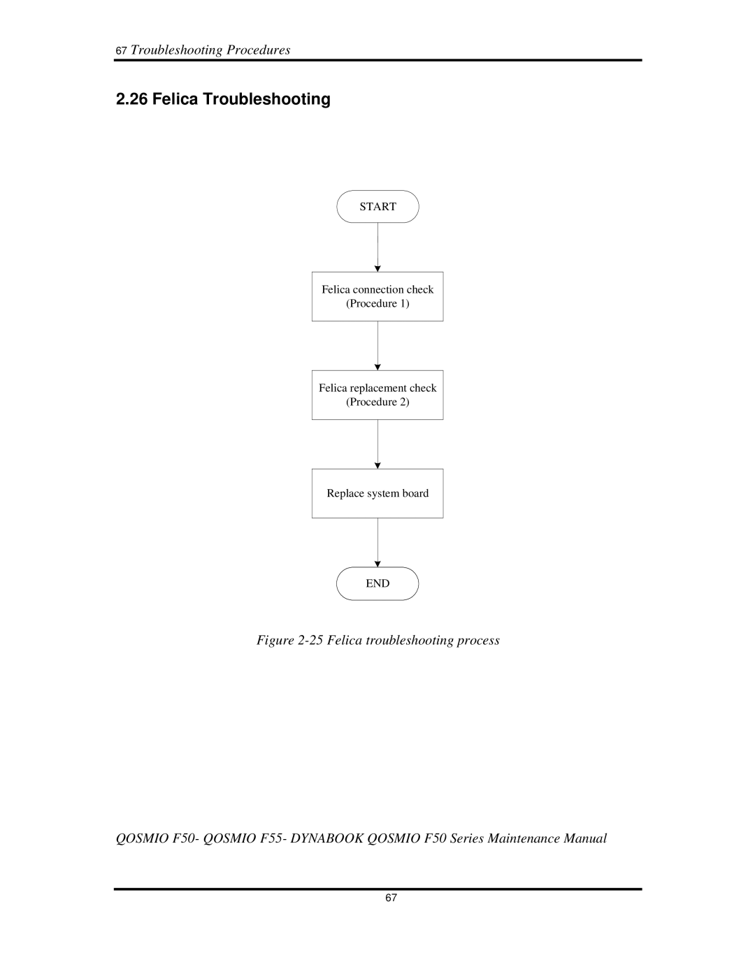 Toshiba Qosmio F50 manual 26FelicaTroubleshooting, 67TroubleshootingProcedures 