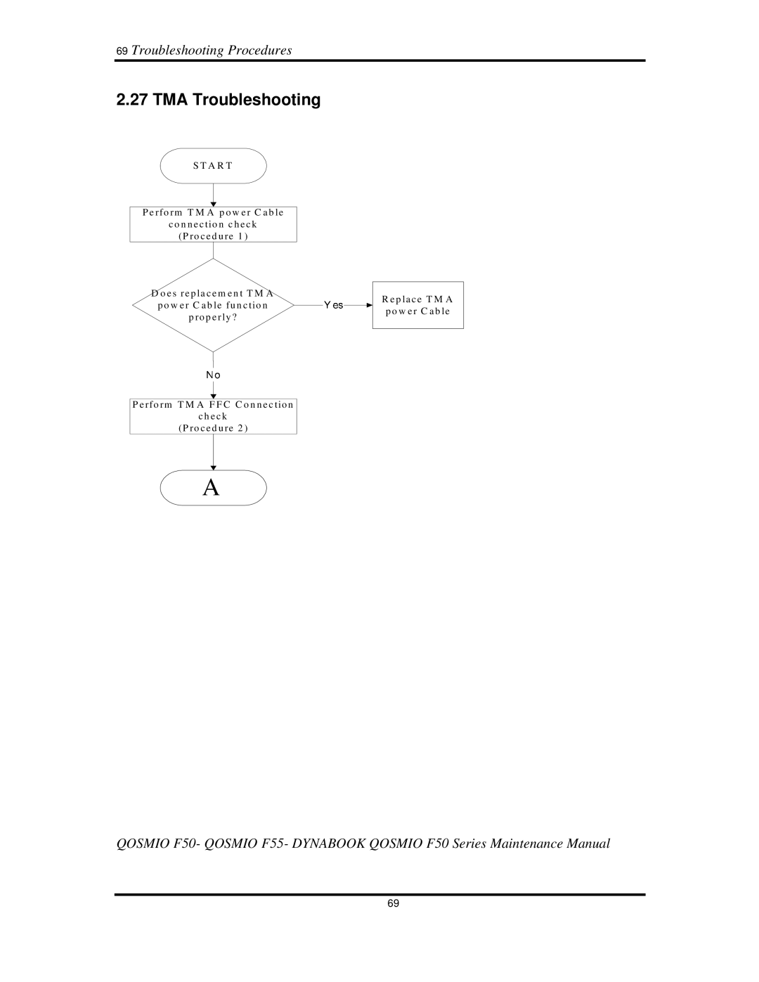 Toshiba Qosmio F50 manual 27TMATroubleshooting, 69TroubleshootingProcedures 