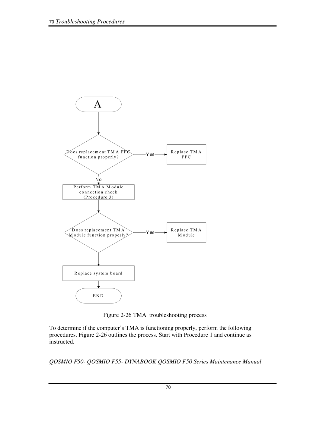 Toshiba Qosmio F50 manual 70TroubleshootingProcedures, 26TMAtroubleshootingprocess 