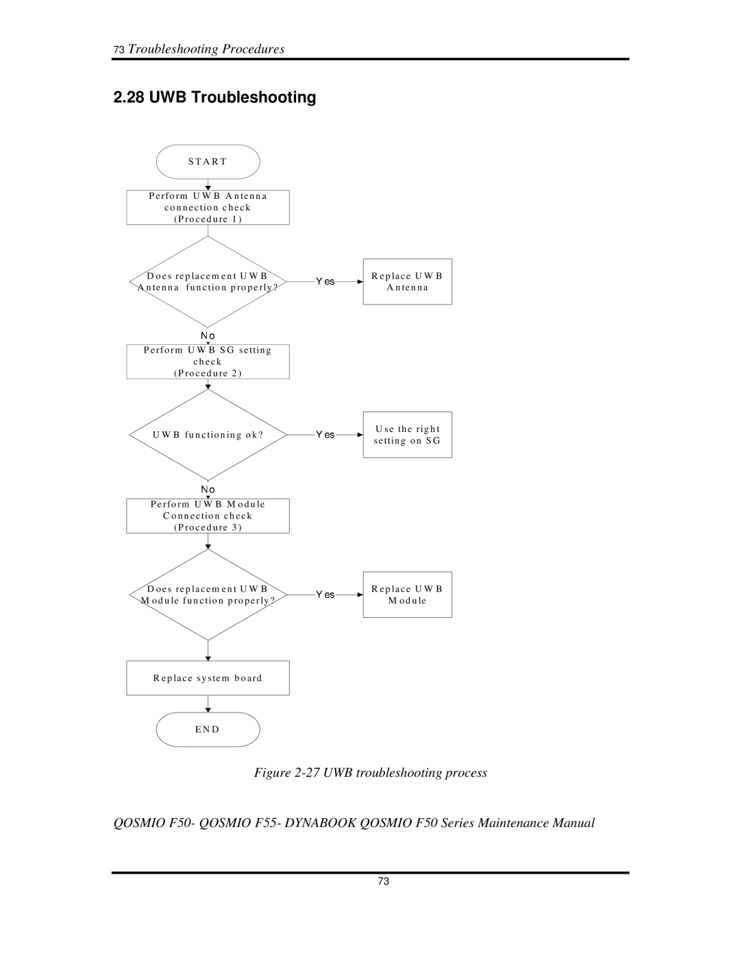 Toshiba Qosmio F50 manual 28UWBTroubleshooting, 73TroubleshootingProcedures 
