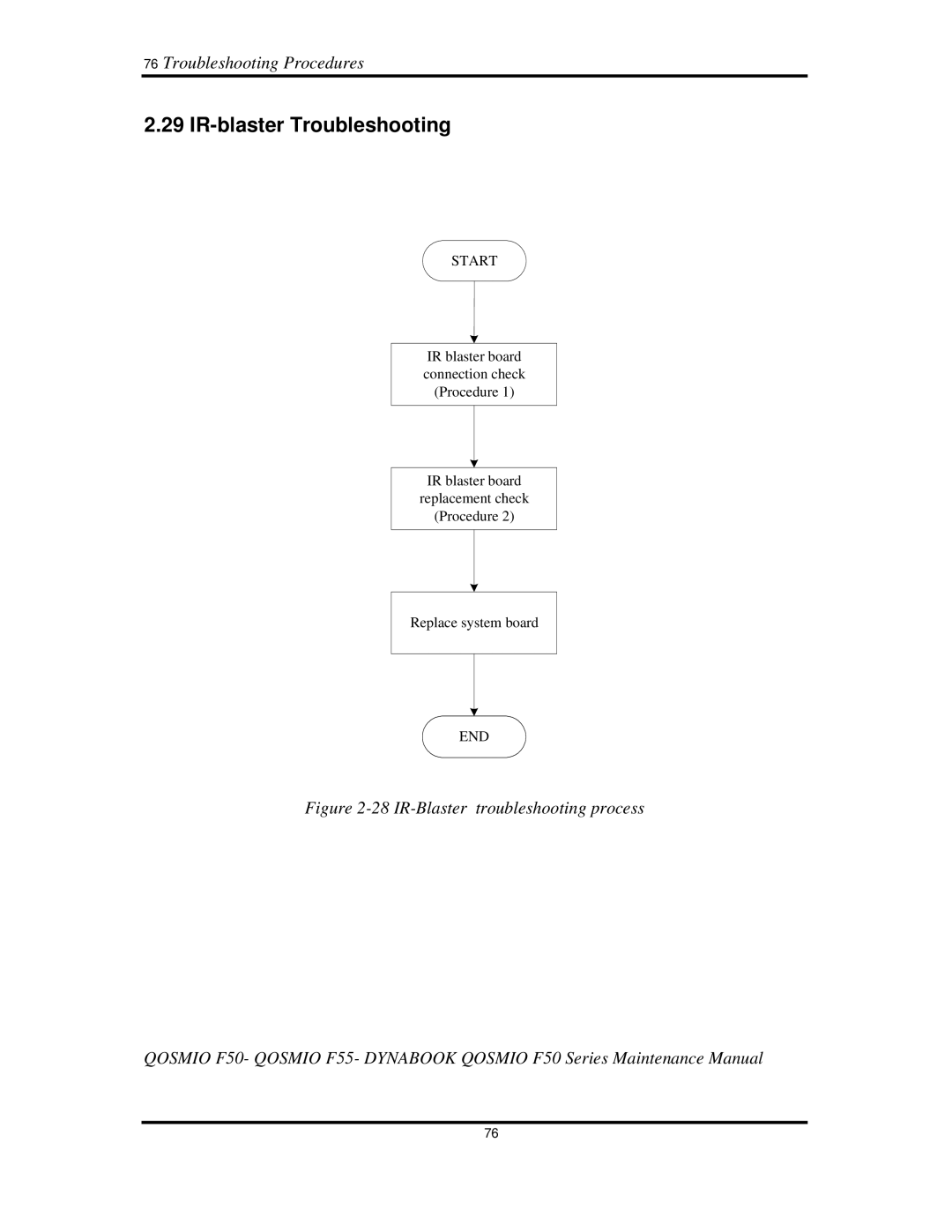 Toshiba Qosmio F50 manual 29IR-blasterTroubleshooting, 76TroubleshootingProcedures 