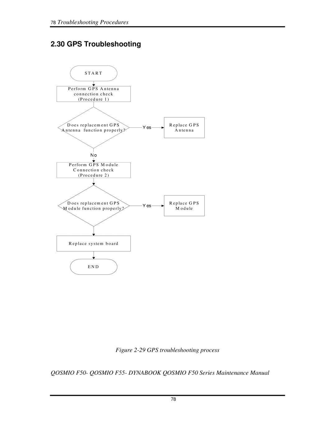 Toshiba Qosmio F50 manual 30GPSTroubleshooting, 78TroubleshootingProcedures 