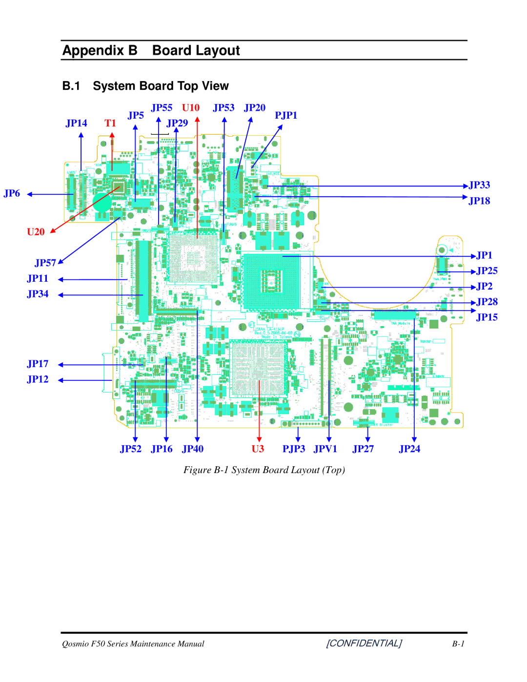 Toshiba Qosmio F50 manual SystemBoardTopView, FigureB-1SystemBoardLayoutTop 