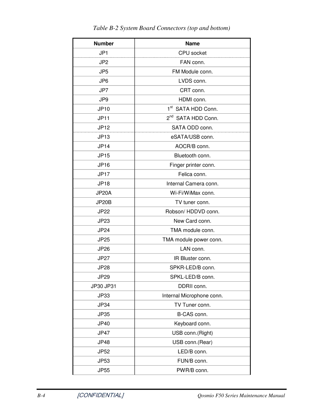Toshiba Qosmio F50 manual TableB-2SystemBoardConnectorstopandbottom, ESATA/USBconn 