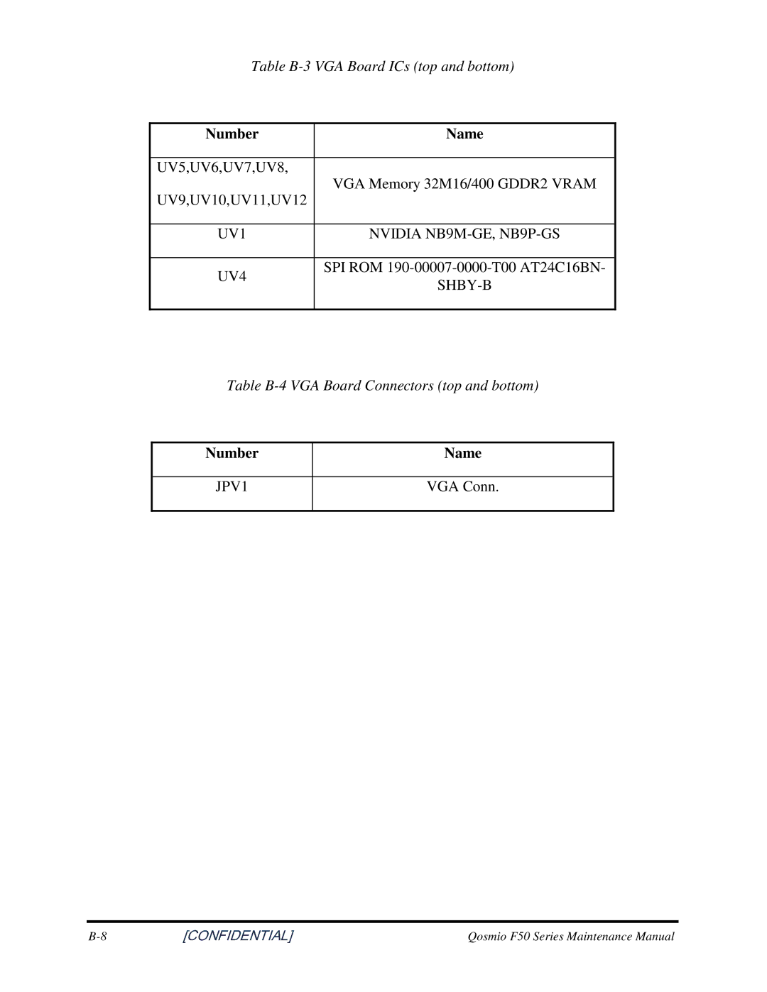 Toshiba Qosmio F50 TableB-3VGABoardICstopandbottom, Number Name, UV5,UV6,UV7,UV8, TableB-4VGABoardConnectorstopandbottom 