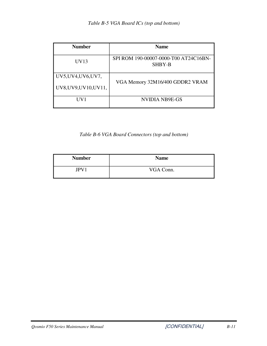 Toshiba Qosmio F50 manual TableB-5VGABoardICstopandbottom, UV5,UV4,UV6,UV7, TableB-6VGABoardConnectorstopandbottom 