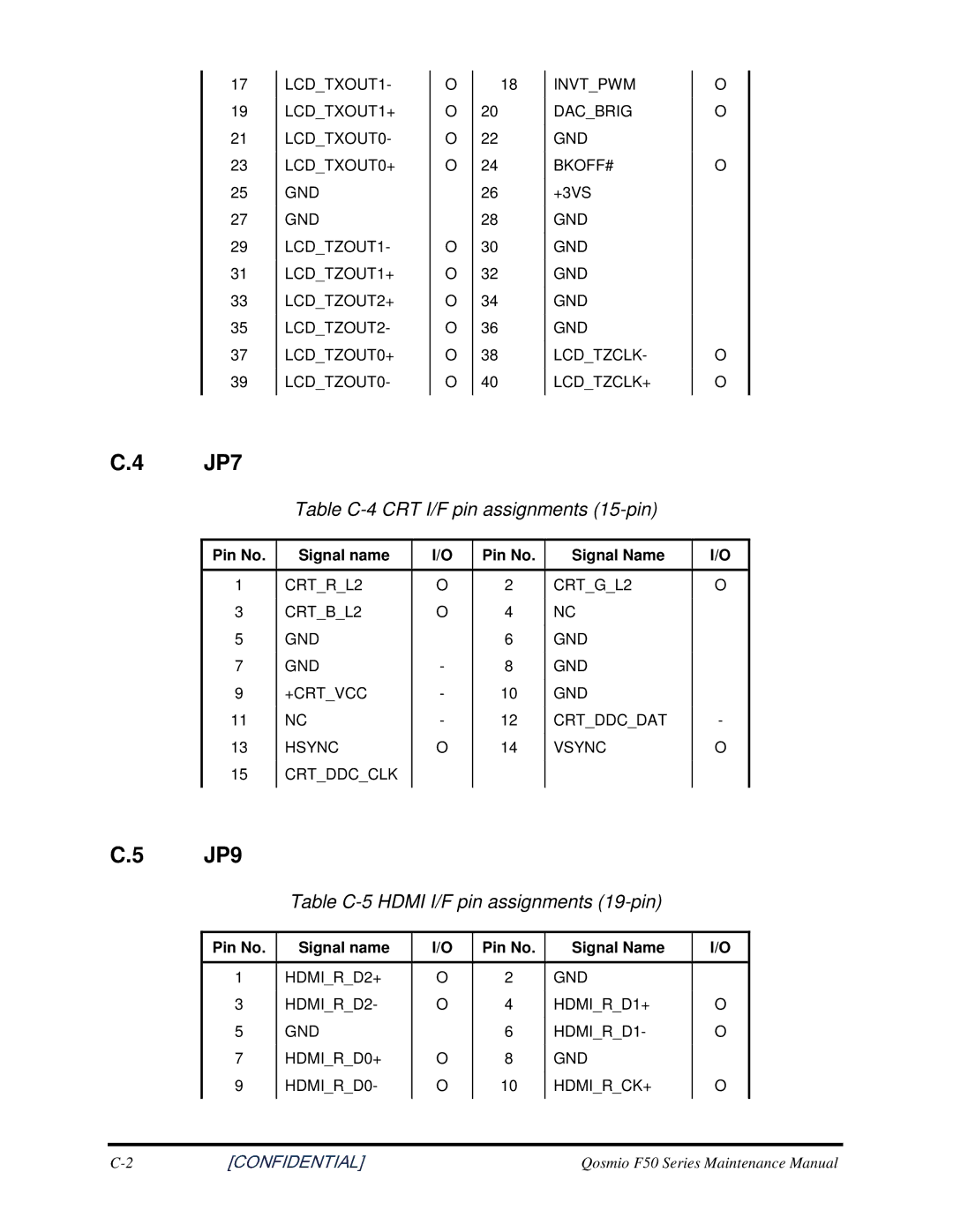 Toshiba Qosmio F50 manual JP7, JP9, TableC-4CRTI/Fpinassignments15-pin, TableC-5HDMII/Fpinassignments19-pin 