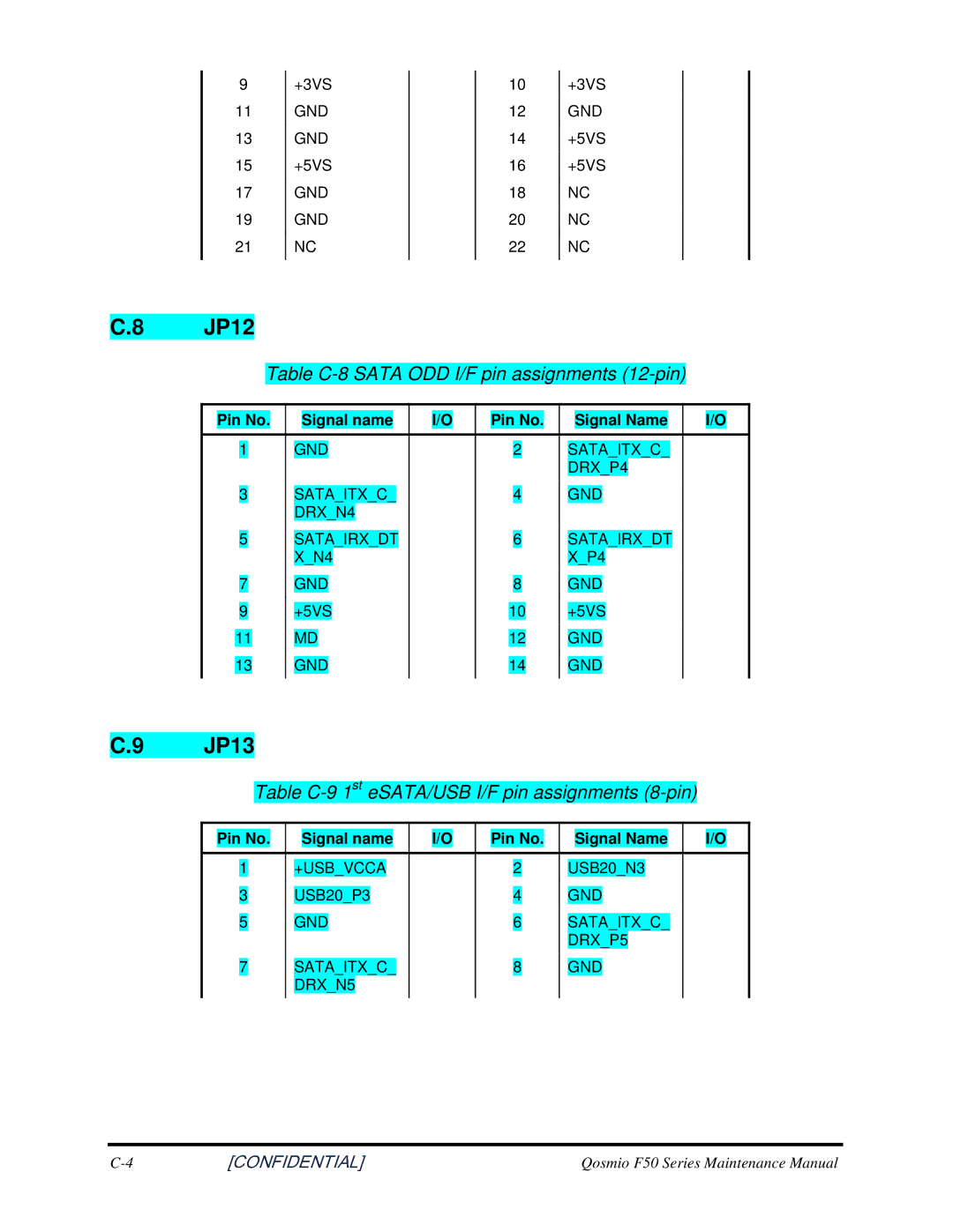 Toshiba Qosmio F50 manual JP12, JP13, TableC-8SATAODDI/Fpinassignments12-pin, TableC-91steSATA/USBI/Fpinassignments8-pin 