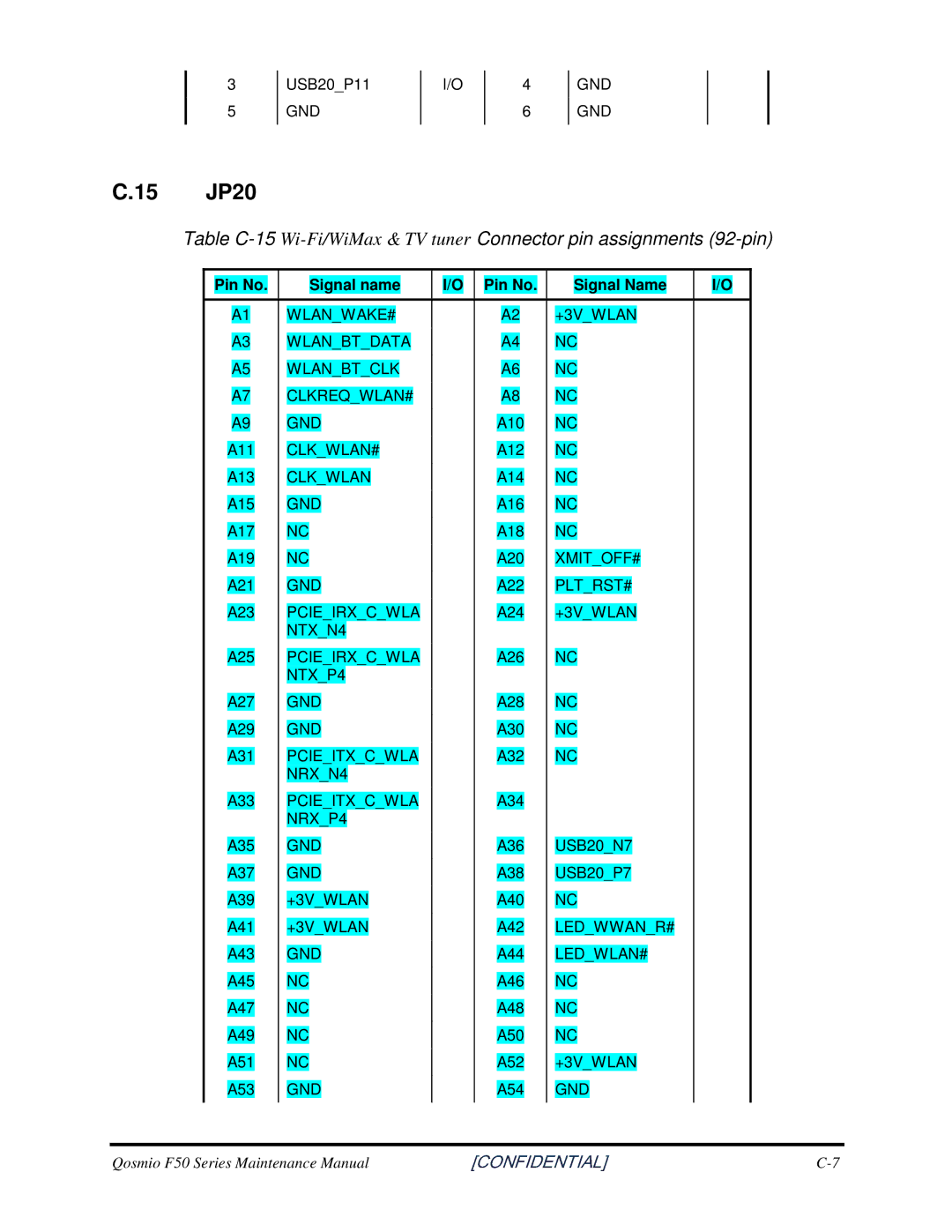 Toshiba Qosmio F50 manual 15 JP20, TableC-15Wi-Fi/WiMax&TVtunerConnectorpinassignments92-pin 