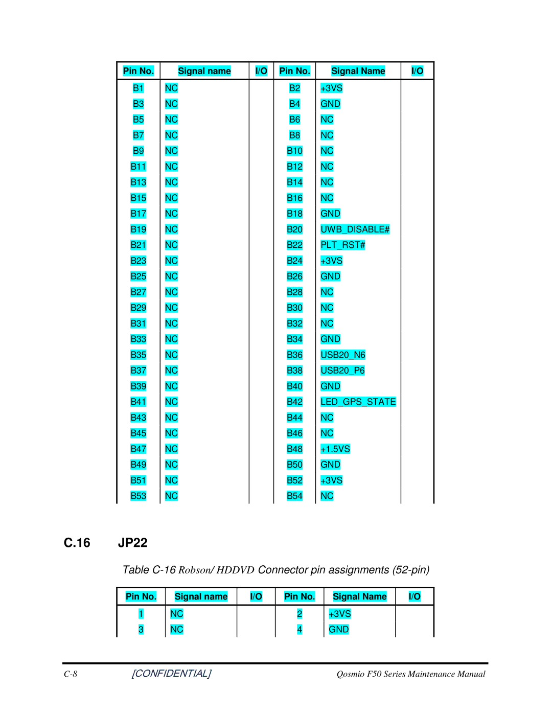 Toshiba Qosmio F50 manual 16 JP22, TableC-16Robson/HDDVDConnectorpinassignments52-pin 