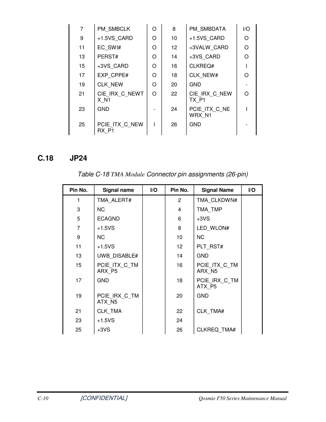 Toshiba Qosmio F50 manual JP24, TableC-18TMAModuleConnectorpinassignments26-pin 