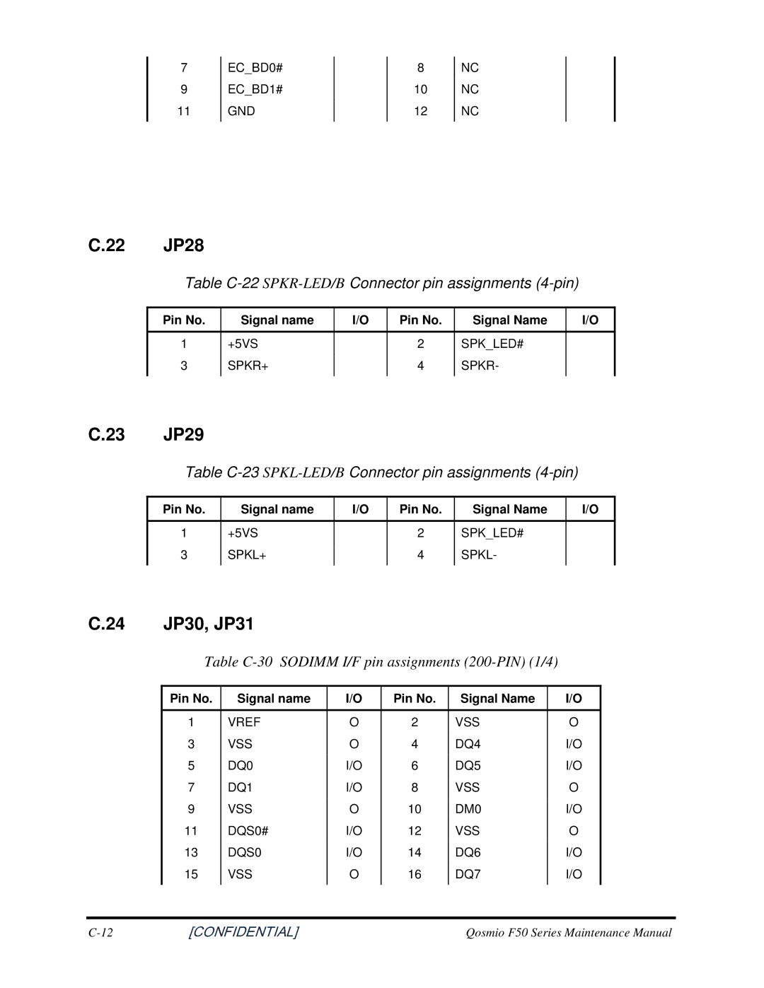 Toshiba Qosmio F50 manual JP28, 23 JP29, 24 JP30,JP31, TableC-22SPKR-LED/BConnectorpinassignments4-pin 